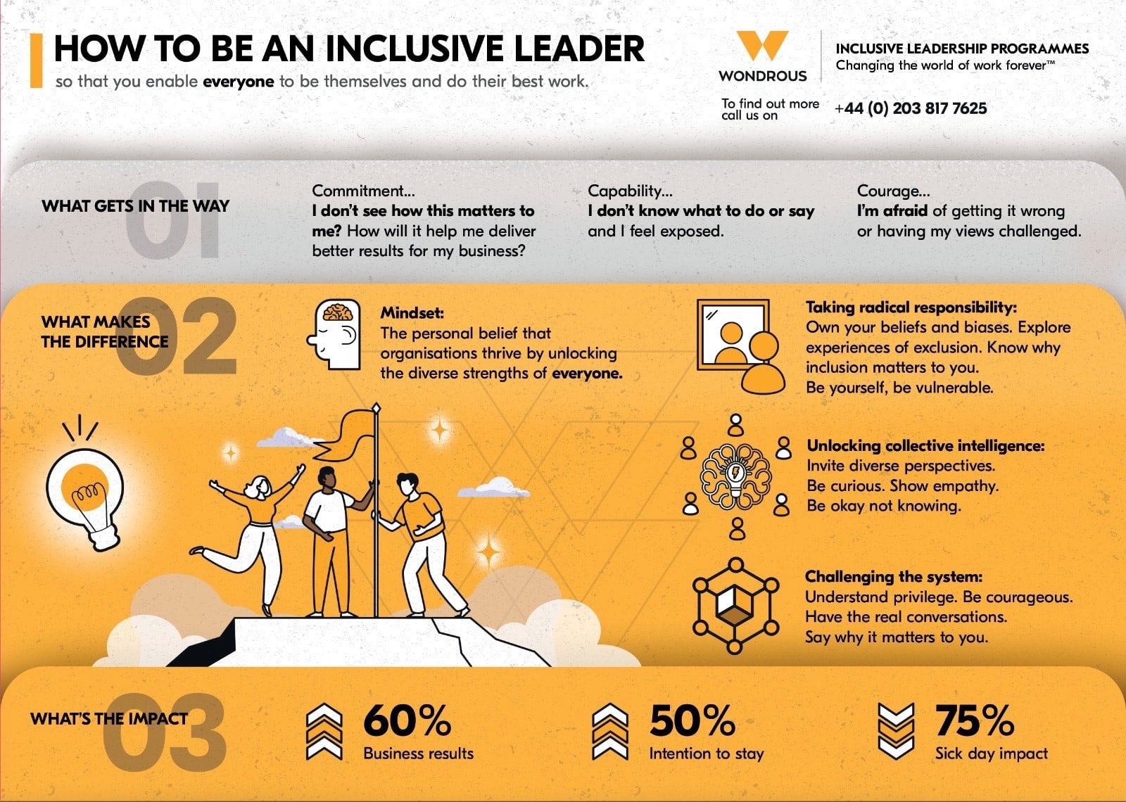 How to be an inclusive leader infographic